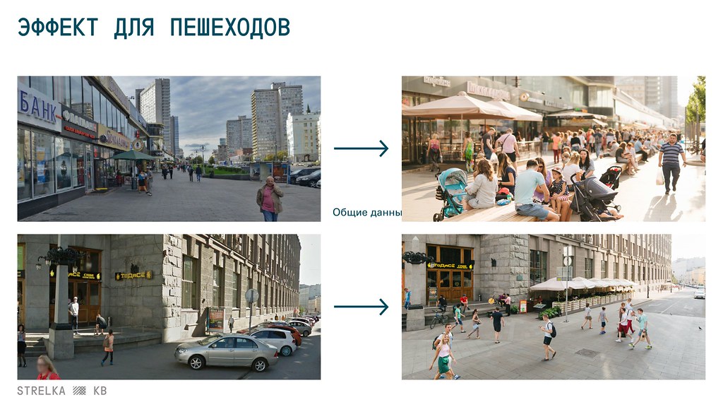 Что изменилось после реконструкции улиц Москвы 