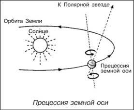 Гипотеза о периодичности смены полюсов Земли. ч. II. 5657764_2 (277x228, 10Kb)