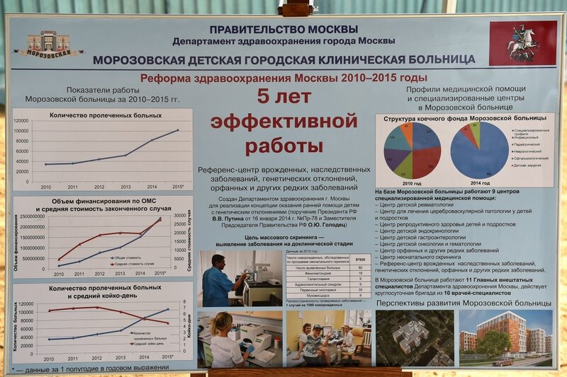 Московская медицина вступает в XXI век ZIL_4357.JPG