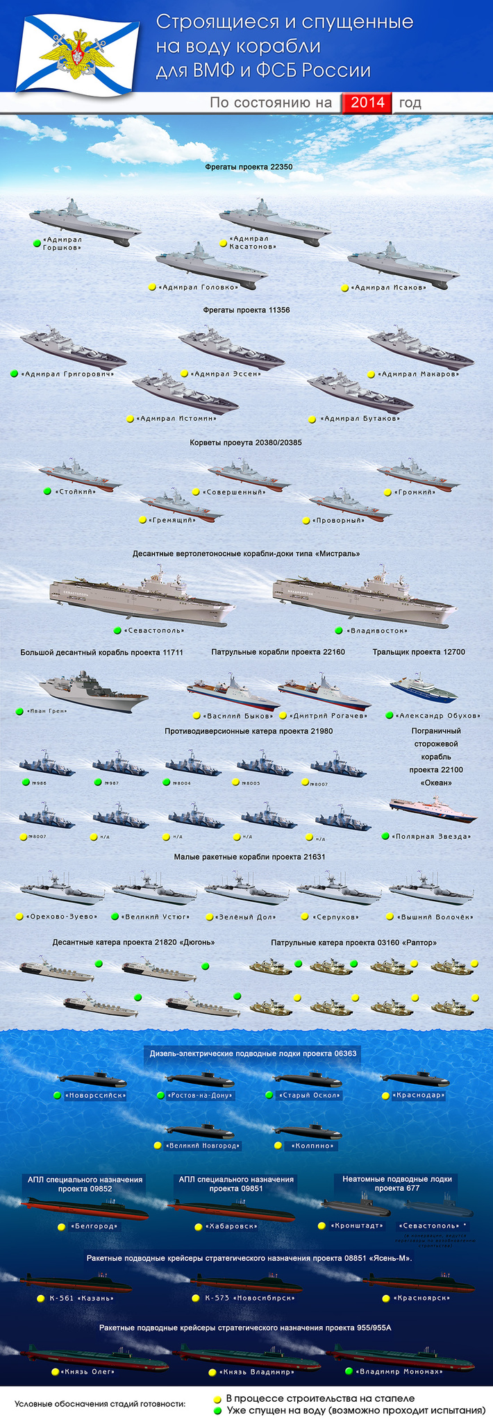 ВМФ итоги 2014 
