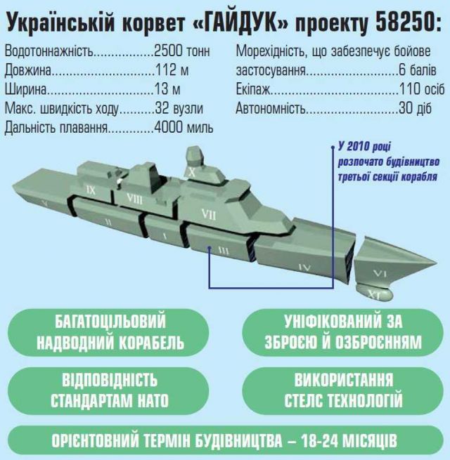 Закупка импортных комплектующих для украинского корвета пр. 58250 