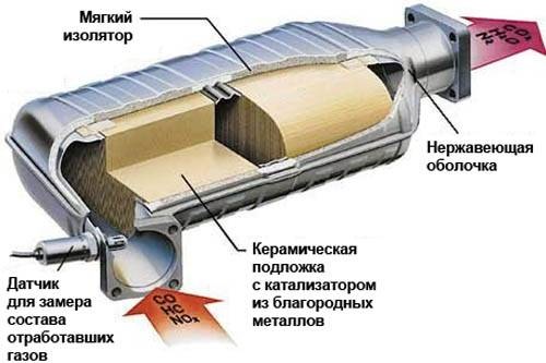 Катализатор для авто: огромный выбор импортных моделей и оперативный монтаж