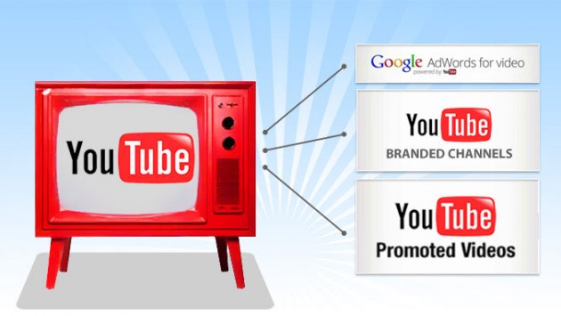 Особенности рекламы на YouTube