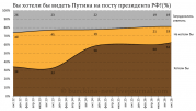 рейтинг блогов