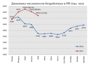 рейтинг блогов