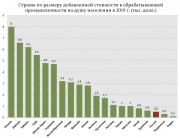 рейтинг блогов