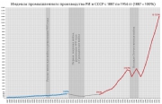 рейтинг блогов