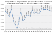 рейтинг блогов