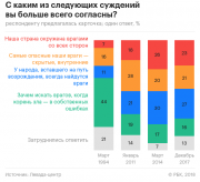 рейтинг блогов