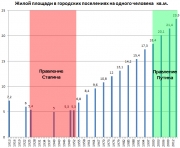 рейтинг блогов