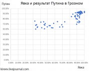 рейтинг блогов