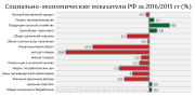 рейтинг блогов