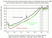 рейтинг блогов