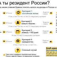 Как определить резидент или нерезидент иностранный работник вот