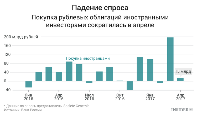 5 признаков скорой девальвации рубля 