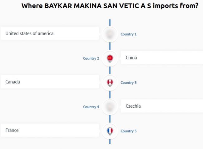 Baykar Makina закупает комплектующие для своих БЛА не менее, чем в восьми 