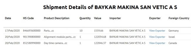 Baykar Makina закупает комплектующие для своих БЛА не менее, чем в восьми 