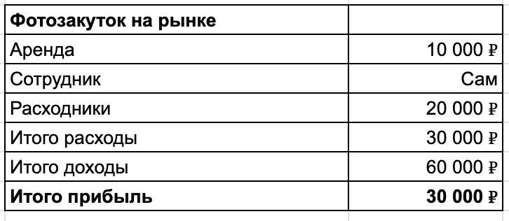 Как айтишник из Ашана выбирался из зарплаты в 35 000 рублей Как айтишник из Ашана выбирался из зарплаты в 35 000 рублей