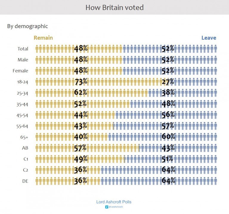 Карты и графики референдума в Великобритании 