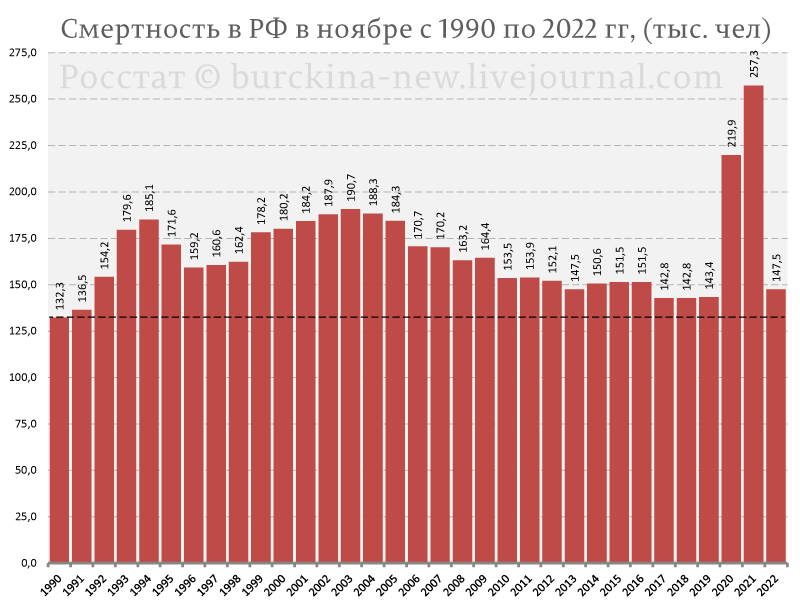 Народообнуление и мигрантозамещение: события 2022 года ускорят убыль россиян 