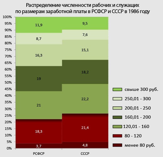 Неумолимые цифры: в СССР пришлось бы копить на квартиру в 4 раза меньше, чем 