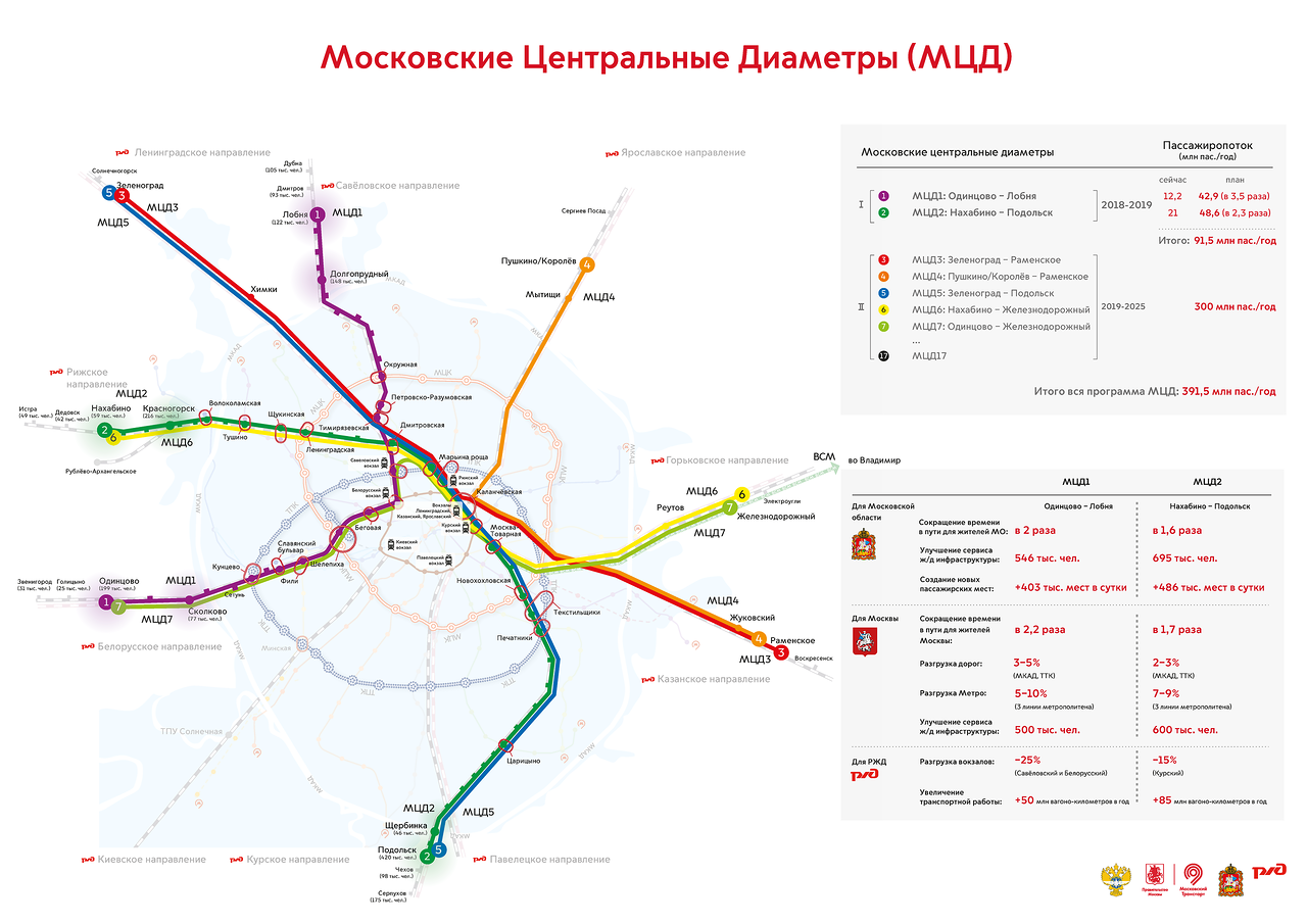 Новое метро свяжет Москву и Подмосковье MCD_map_full.4b42e6b0d862.png