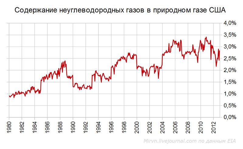 О хорошем и плохом газе 0_f17e4_b3a96a6f_XL.jpg