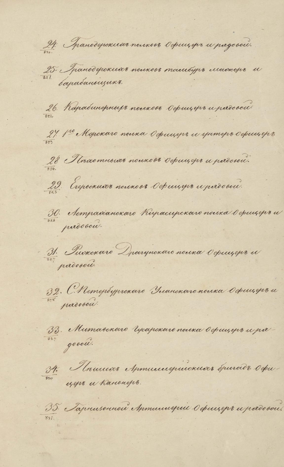 Рисунки обмундирования и вооружения войск русских при императоре Николае I 