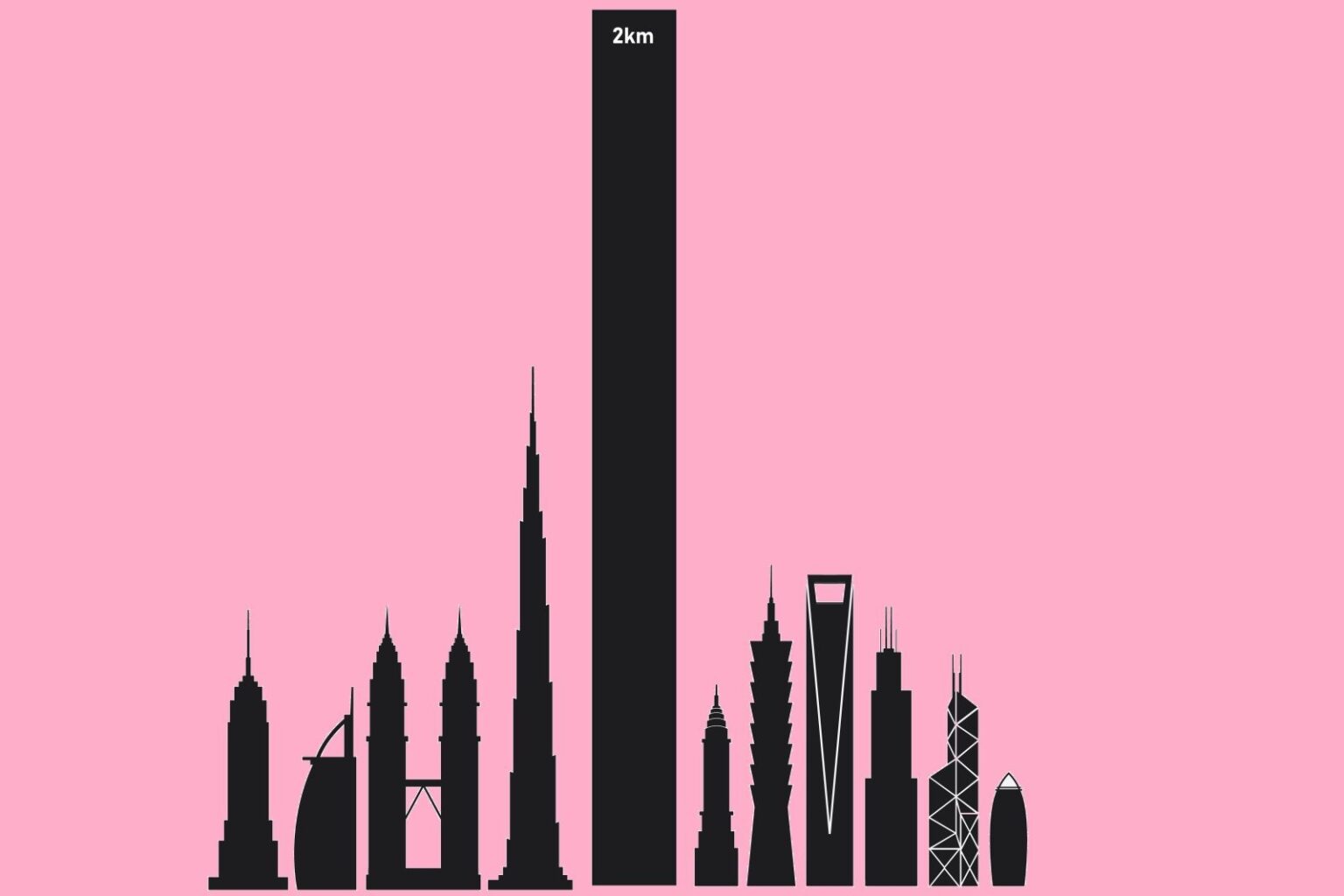Саудовская Аравия построит небоскреб высотой два км, который станет самым 