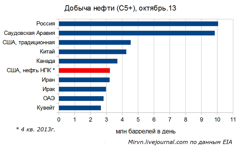 Ужасы сланцевого газа: 8 мифов, 2 недоговорки и одна горькая правда! 