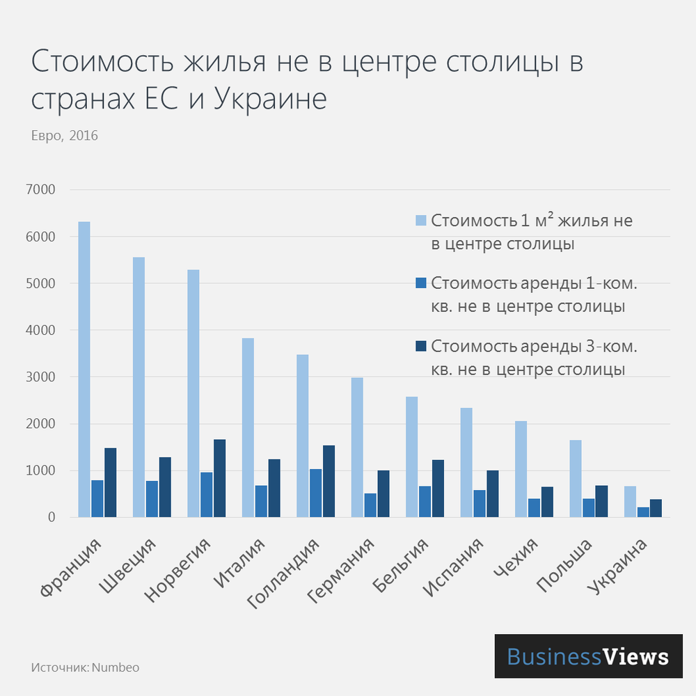 Украинские тарифы — все еще одни из самых низких в Европе 