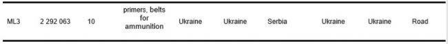 Украинский импорт боеприпасов: Киев накупил зарядов для гранатометов в Польше и 