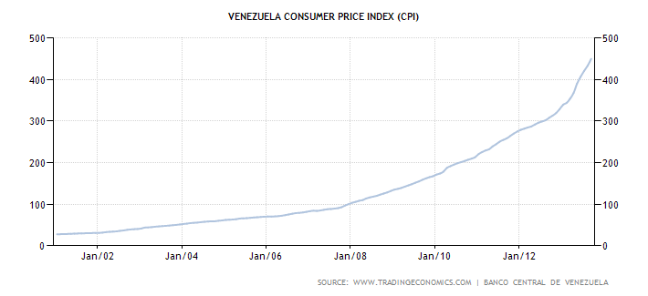 Венесуэла, пипец особенно близок. Крышу рвёт без Чавеса... 