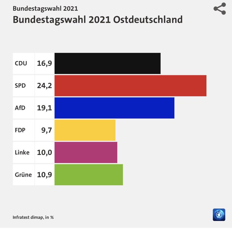 Выборы в Германии. Предварительные итоги 