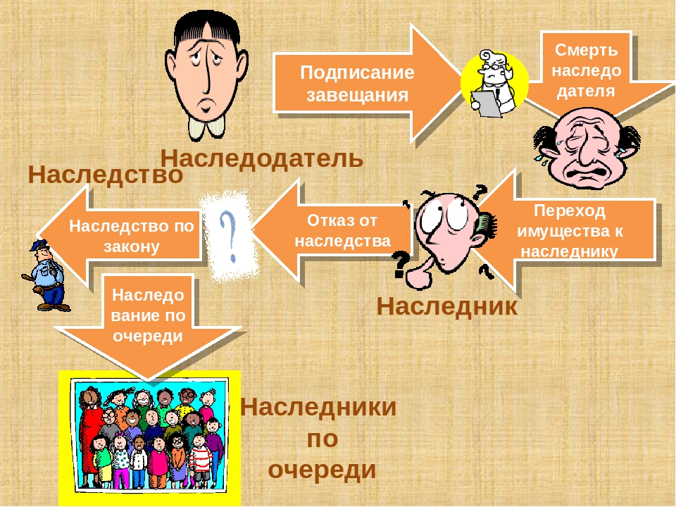 Инструкция от юристов «Арта». Как оставить квартиру в семье и обезопасить имущество от «лишних» наследников.
