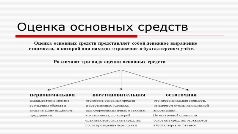 Основные средства это. Основные средства организации понятие классификация оценка. Понятие классификация и оценка основных средств. Понятие, состав, оценка и классификация основных средств. Понятие основных средств предприятия.