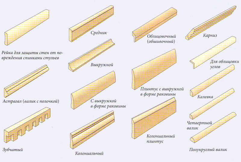 Белые плинтуса и другие виды молдинга