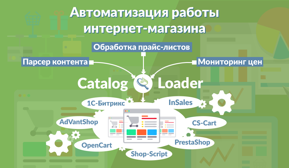 Автоматизация – выгодное мероприятие для развития интернет-магазина