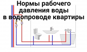 рейтинг блогов