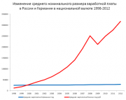 рейтинг блогов