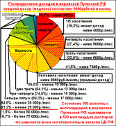 рейтинг блогов