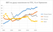 рейтинг блогов