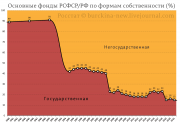 рейтинг блогов