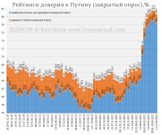 рейтинг блогов