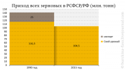 рейтинг блогов