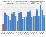 рейтинг блогов