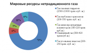 рейтинг блогов