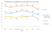 рейтинг блогов