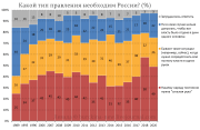 рейтинг блогов