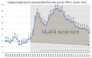 рейтинг блогов